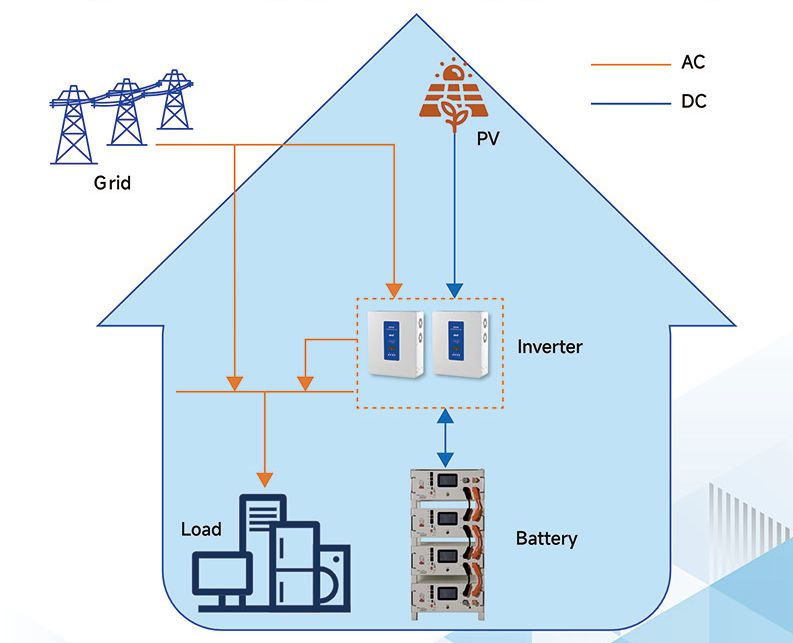 energy-system-maintenance-services